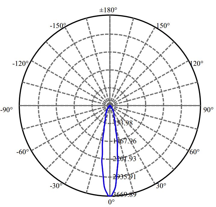 Nata Lighting Company Limited - Aluminium Reflector
